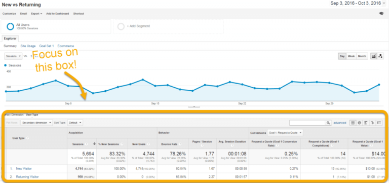 Measure the Success of Marketing Campaigns