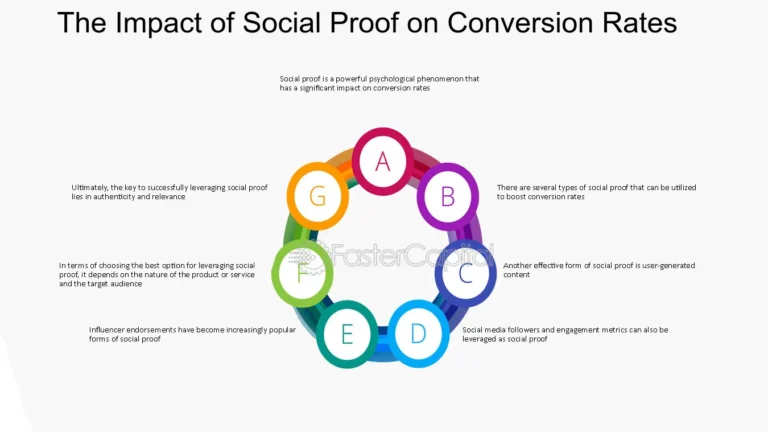 Build trust and boost sales with social proof